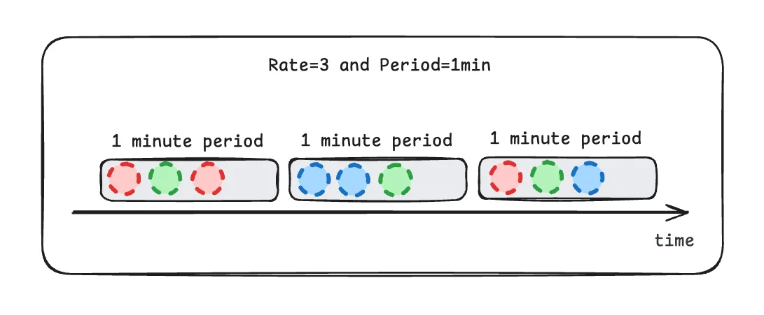 Workflow steps queued for execution