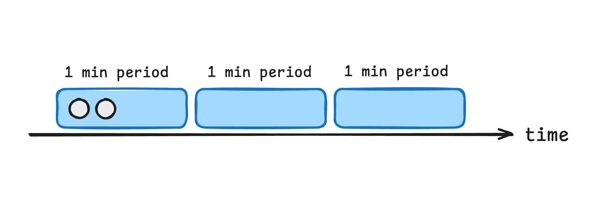 Steps are executed within limit
